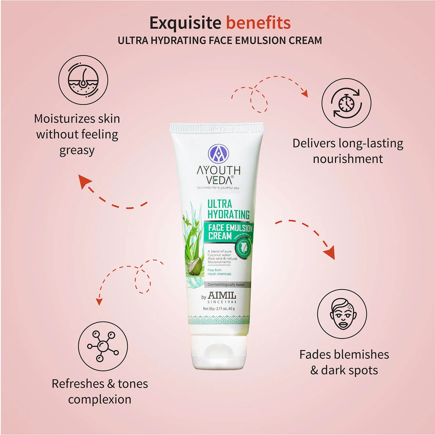 Ayouthveda Daily CSMS Skincare Routine