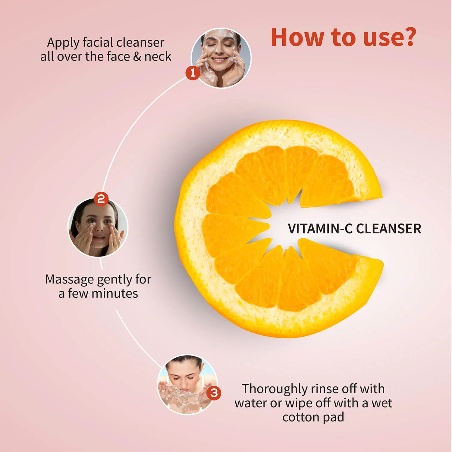 Ayouthveda Daily CSMS Skincare Routine