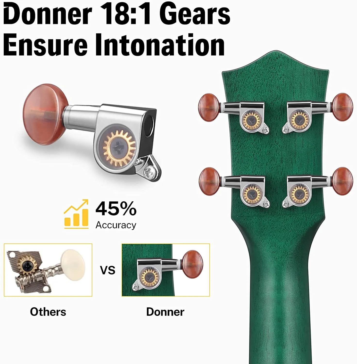 Donner DUC-200D Concert Ukulele Professional 23 Inch Mahogany Ukelele with Online Lesson Gig Bag Aquila String Pick Tuner Strap Cloth Green