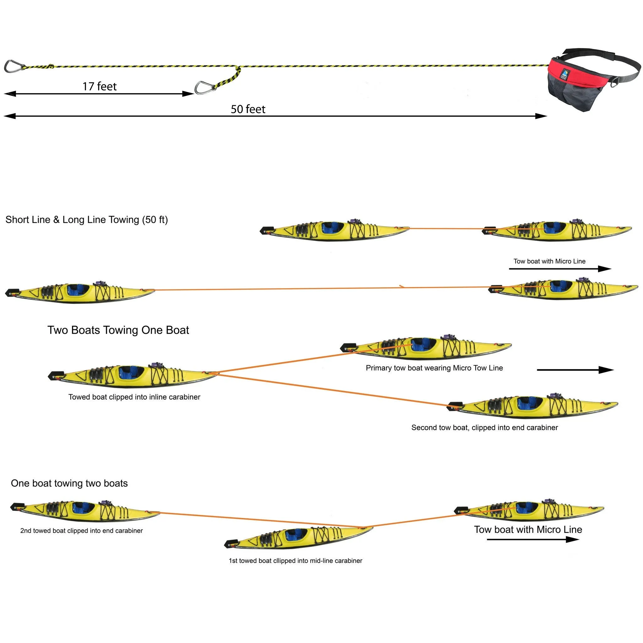 Micro Tow Line
