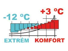 Sleeping bag Tropen - OD