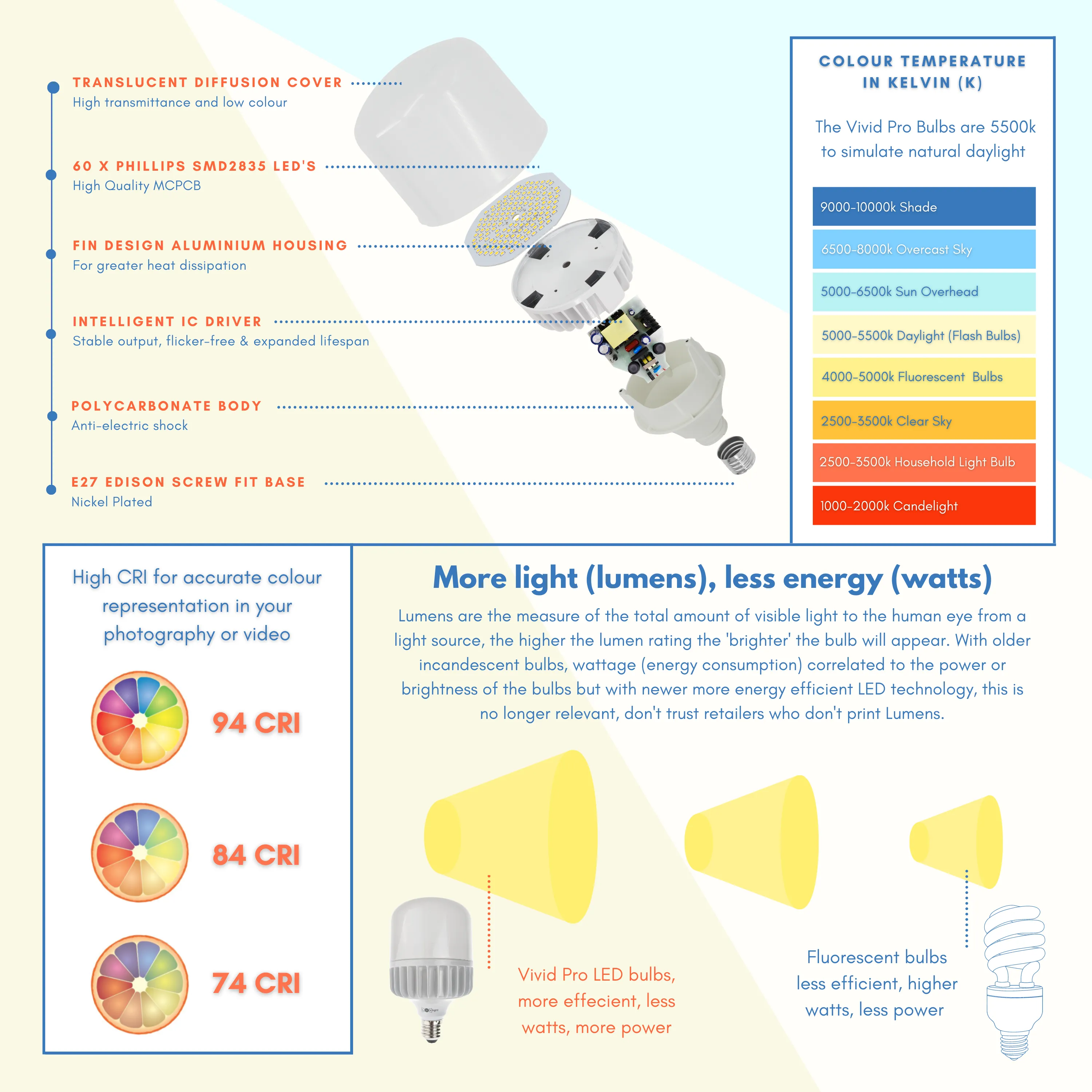 Softbox Lighting Kit | Photo & Video | Vivid Pro | 11,000 Lumens LED | CRI 94