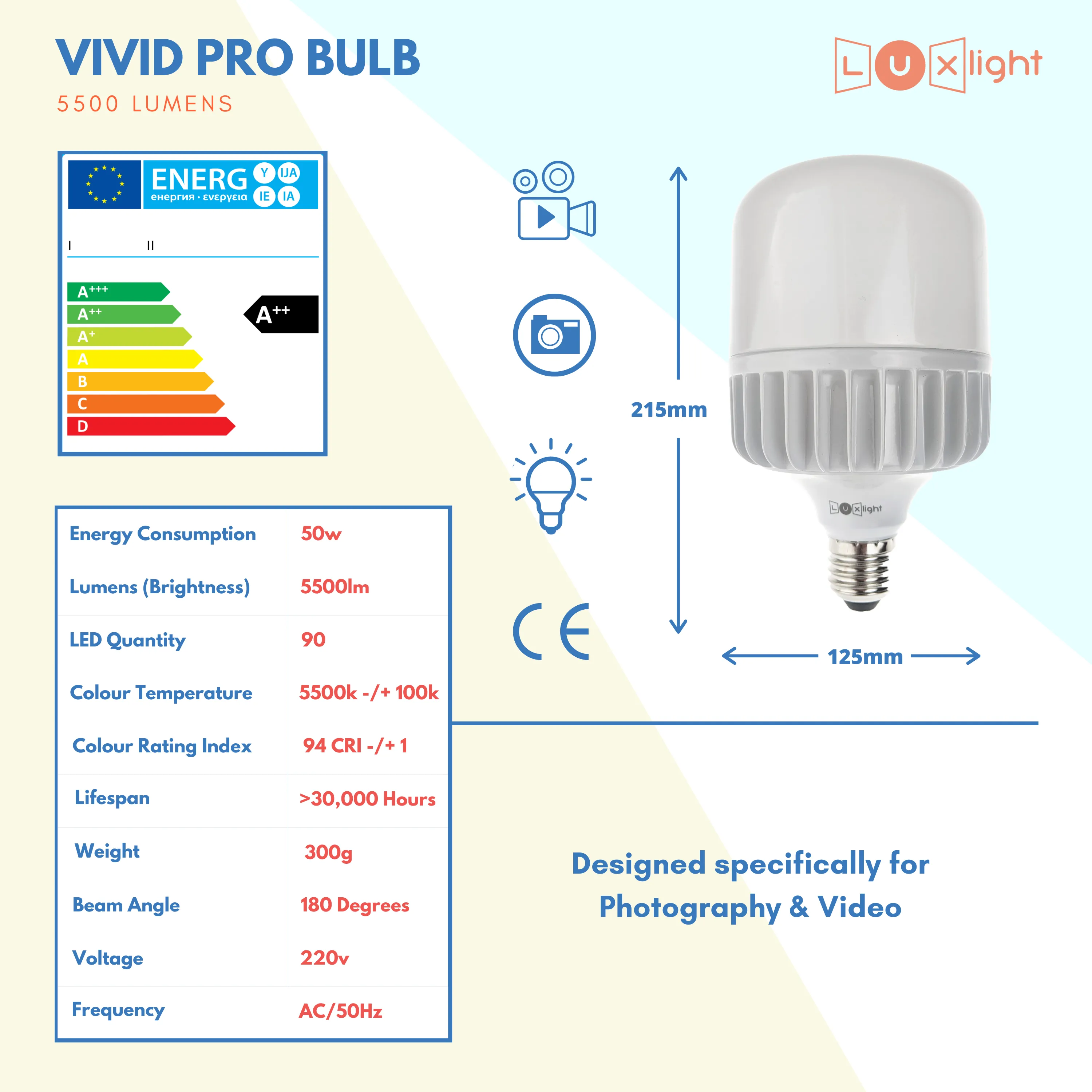 Softbox Lighting Kit | Photo & Video | Vivid Pro | 11,000 Lumens LED | CRI 94